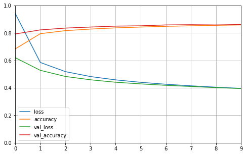 plot-classification