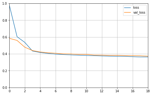 plot-regression